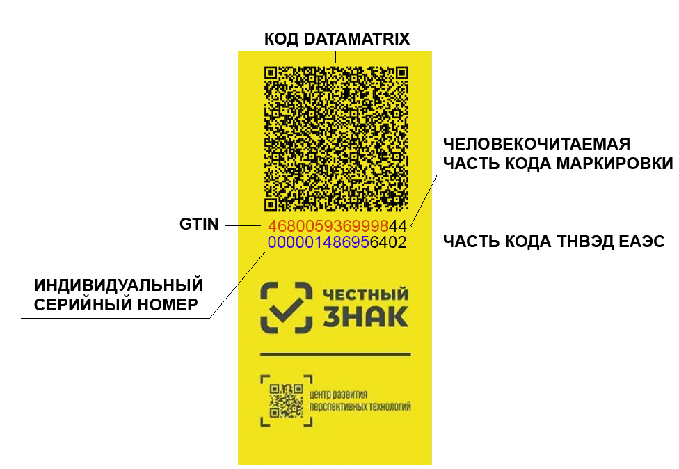 Data Matrix код