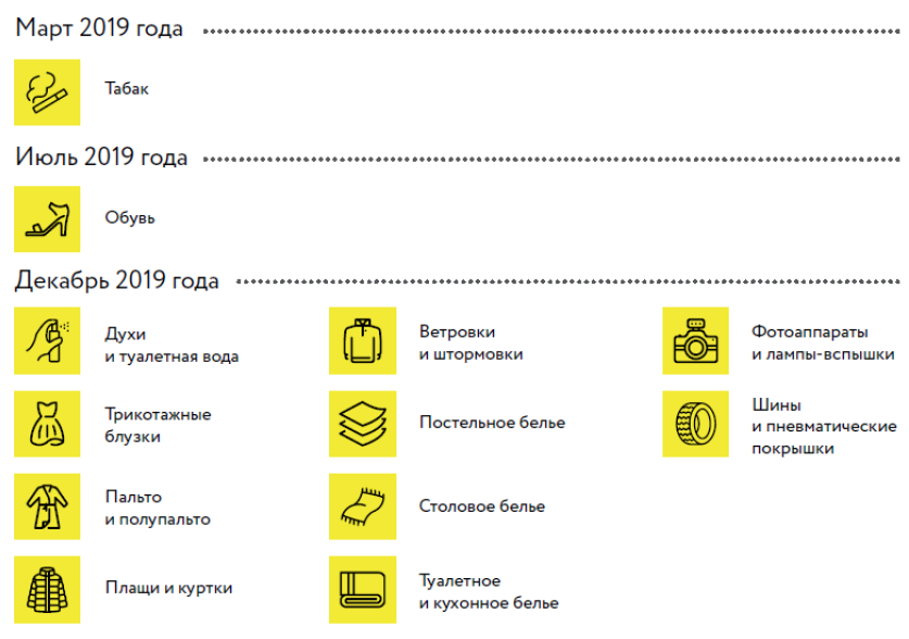 сроки маркировки товаров