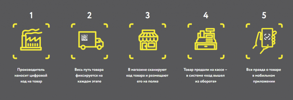маркировка обуви маркировка обуви