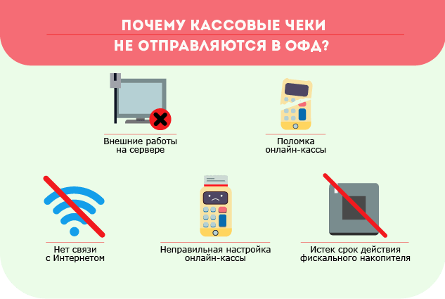 Касса не отправляет чеки